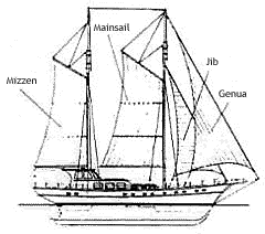 sail plan of a Gulet